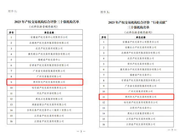 2024-3-30  喜報！貴州陽光產權交易所獲評全國產權交易機構綜合評價三十強機構2.jpg