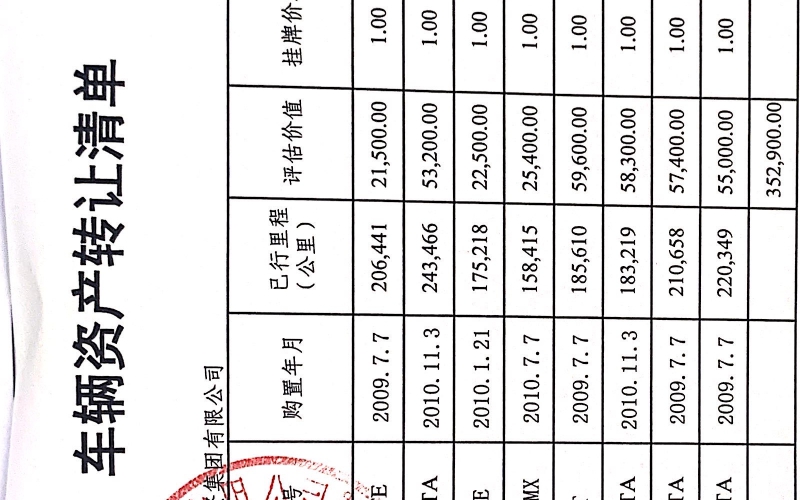 貴陽市工商產(chǎn)業(yè)投資集團有限公司處置車輛一批(無底價)